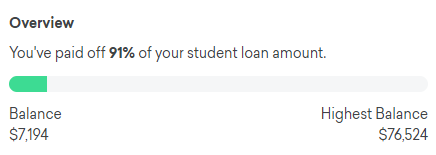 total student loan debt december update